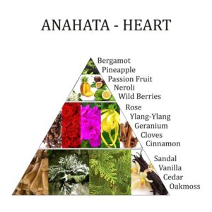 anahata