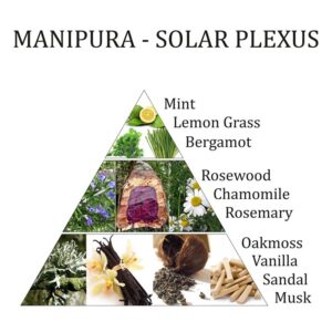 manipura