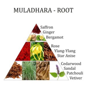 muladhara