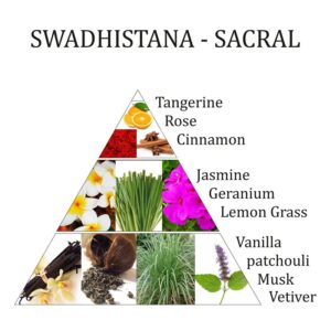 swadhistana