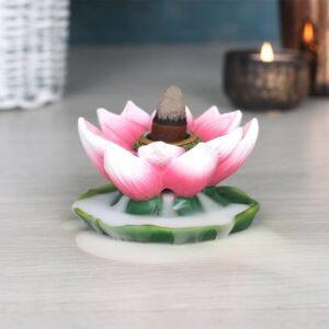 fargetlotus3